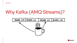 Event Driven Architecture with Quarkus,Kafka, Kubernetes 