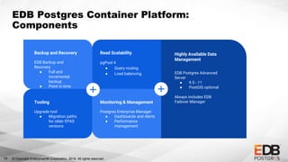 © Copyright EnterpriseDB Corporation, 2019. All rights reserved.14
EDB Postgres Container Platform:
Components
Highly Available Data
Management
EDB Postgres Advanced
Server
● 9.5 - 11
● PostGIS optional
Always includes EDB
Failover Manager
Read Scalability
pgPool 4
● Query routing
● Load balancing
Backup and Recovery
EDB Backup and
Recovery
● Full and
incremental
backup
● Point in time
recovery
Tooling
Upgrade tool
● Migration paths
for older EPAS
versions
Monitoring & Management
Postgres Enterprise Manager
● Dashboards and Alerts
● Performance
management
 