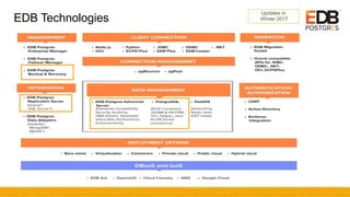 EDB Technologies
Updates in
Winter 2017
 