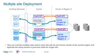#ibmedge
Spectrum Scale
Cluster for Region 1
Home
Cluster for
Region 1
Service
s
Service
s
Region #1
Spectrum Scale
Cluster for Region 1
Service
s
Service
s
Region #2
SwiftAPI
Objects
Objects
Existing Services Cache Home in Region 3
Home
Cluster for
Region 2
Swift API Swift API
Failover/Failback
Swift API Swift APIFailover/Failback
 One can include multiple sites where each site has its own home cluster at the central region and
replicate the setup shown in previous slide for single site.
Multiple site Deployment
 