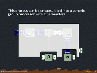 β α
}{
α
This process can be encapsulated into a generic
group processor with 2 parameters.
 
