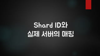 Shard ID와
실제 서버의 매핑
 