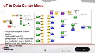 Sponsored by:
IoT to Data Center Model
• Power consumption of each
device
• Optimal HW and SW
configuration to meet the end-to-
end application timing deadline
• Performance with Big data and
fast data workloads
14
 
