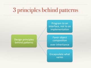 3 principles behind patterns
Design'principles'
behind'pa0erns'
Program'to'an'
interface,'not'to'an'
implementa7on''
Favor'object'
composi7on''
over'inheritance'
Encapsulate'what'
varies'
 