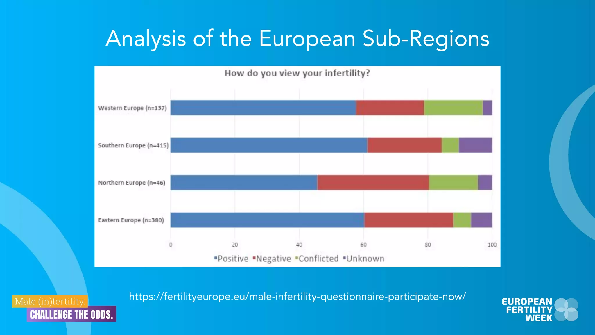 Analysis of the European Sub-Regions
https://fertilityeurope.eu/male-infertility-questionnaire-participate-now/
 