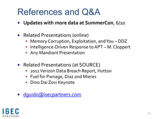 References and Q&A
 Updates with more data at SummerCon, 6/10

 Related Presentations (online)
    Memory Corruption, Exploitation, and You – DDZ
    Intelligence-Driven Response to APT – M. Cloppert
    Any Mandiant Presentation

 Related Presentations (at SOURCE)
    2011 Verizon Data Breach Report, Hutton
    Fuel for Pwnage, Diaz and Mieres
    Dino Dai Zovi Keynote

 dguido@isecpartners.com



                                                         59
 