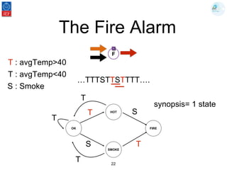 The Fire Alarm
22
F
s
T : avgTemp>40
T : avgTemp<40
…TTTSTTSTTTT….
OK
HOT
SMOKE
FIRE
T
T
T
S
S
T
T
synopsis= 1 state
S : Smoke
 