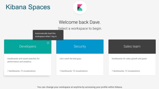 Kibana Spaces
 