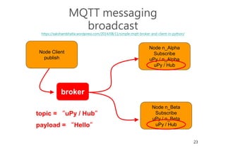 23
MQTT messaging
broadcast
https://sakshambhatla.wordpress.com/2014/08/11/simple-mqtt-broker-and-client-in-python/
broker
Node n_Alpha
Subscribe
uPy / n_Alpha
uPy / Hub
Node n_Beta
Subscribe
uPy / n_Beta
uPy / Hub
Node Client
publish
topic = “uPy / Hub”
payload = “Hello”
 