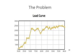 49
The Problem
 