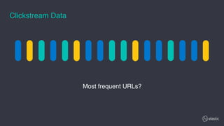 Most frequent URLs?
Clickstream Data
 