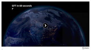 6
GFT in 60 seconds
 