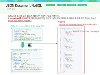 JSON Document NoSQL Document JSON indexingMapping
• Default로 문서의 모든 필드가 색인되어 JSON 구조로 저장된다.
• Schema Free를 지원하므로 별도의 사전 맵핑 없이도 JSON 문서 형식으로 데이터를 입력하면 검색이 가능한
형태로 색인 작업이 수행된다.
JSON Document 형식으로 Schema 구성
Indexing과정을 거처 meta field가 추가
Mapping
Field & Properties : Data type
기본적으로 모든 Field에 대해 Indexing 처리를 하기에 성능 향상
2주차 강의
 