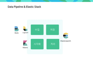 Data Pipeline & Elastic Stack
수집 저장
처리시각화
 