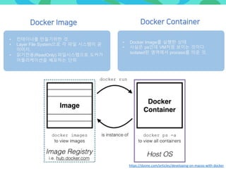 Docker Image
• 컨테이너를 만들기위한 것.
• Layer File System으로 각 파일 시스템이 곧
이미지.
• 읽기전용(ReadOnly) 파일시스템으로 도커가
어플리케이션을 배포하는 단위
• Docker Image를 실행한 상태
• 사실은 ps인데 VM처럼 보이는 것이다.
isolated된 영역에서 process를 띄운 것.
Docker Container
https://dzone.com/articles/developing-on-macos-with-docker
 
