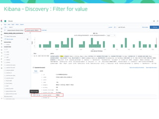 Kibana ­ Discovery : Filter for value
 