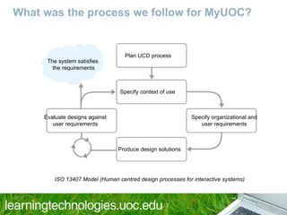 What was the process we follow for MyUOC? Specify organizational and user requirements Produce design solutions Specify context of use Plan UCD process Evaluate designs against user requirements ISO 13407 Model (Human centred design processes for interactive systems) The system satisfies  the requirements 