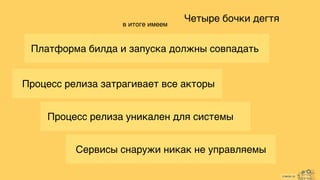 cimon.io
Платформа билда и запуска должны совпадать
Процесс релиза затрагивает все акторы
Процесс релиза уникален для системы
Четыре бочки дегтяв итоге имеем
Сервисы снаружи никак не управляемы
 