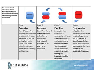 Development and
change in schools,
towards an effective,
sustained assimilation
of technology into the
curriculum.




                         Phase 1                   Phase 2                Phase 3                 Phase 4
                         Emerging                  Engaging               Enabling                Empowering
                         School/teacher’s e-       School/ teacher will   School/teacher,         School/teacher
                         learning processes and    be trialing/using      working as a            community will sustain
                         practices will focus on   technology to          community, will begin   iterative inquiry into
                         beginning to use the      supplement             to refine technology    practice, driven by
                         technology itself,        instructional          use in response to      identified curriculum
                         rather than how it        practices, or for      immediate needs.        needs, and ubiquitous
                         might be integrated       short-term             Technology easily       technology will enhance
                         into effective teaching   application.           allows students to      authentic, co-
                         and learning.                                    engage in problem-      constructed learning.
                                                                          solving and
                                                                          inquirybeyond the
                                                                          classroom.


                                                                                                   www.tetoitupu.org
 