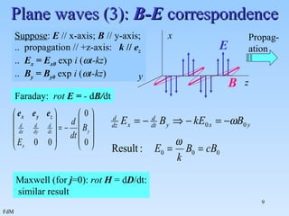 Plane waves (3):  B-E  correspondence Faraday:  rot  E =  -  d B/ dt Maxwell (for  j =0):  rot  H  = d D /dt: similar result Suppose :  E  // x-axis;  B  // y-axis;  ..  propagation // +z-axis:  k  //  e z ..  E x  = E x0   exp  i  (  t-kz ) ..  B y  = B y0   exp  i  (  t-kz ) x z y E Propag- ation B 