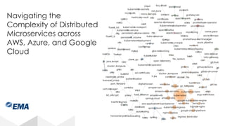 Navigating the
Complexity of Distributed
Microservices across
AWS, Azure, and Google
Cloud
 