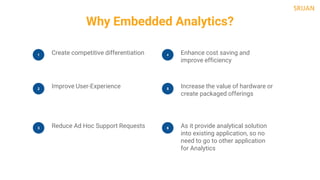Why Embedded Analytics?
2 Improve User-Experience
3 Reduce Ad Hoc Support Requests
5 Increase the value of hardware or
create packaged offerings
6 As it provide analytical solution
into existing application, so no
need to go to other application
for Analytics
1 Create competitive differentiation 4 Enhance cost saving and
improve efficiency
 