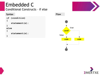 Embedded C
Conditional Constructs – if else
Syntax
if (condition)
{
statement(s);
}
else
{
statement(s);
}
Flow
cond?
true
code
false
code
 
