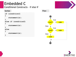 Embedded C
Conditional Constructs – if else if
Syntax
if (condition1)
{
statement(s);
}
else if (condition2)
{
statement(s);
}
else
{
statement(s);
}
Flow
cond1? code
true
false
cond2?
code
code
true
false
 