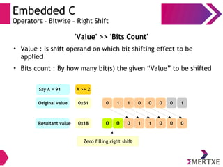 Embedded C
Operators – Bitwise – Right Shift
'Value' >> 'Bits Count'
●
Value : Is shift operand on which bit shifting effect to be
applied
●
Bits count : By how many bit(s) the given “Value” to be shifted
Zero filling right shift
0x61Original value
0x18
A >> 2
Resultant value
0000110 1
0011000 0
Say A = 91
 