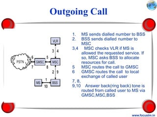 Outgoing Call

     1.    MS sends dialled number to BSS
     2.    BSS sends dialled number to
           MSC
     3,4 MSC checks VLR if MS is
           allowed the requested service. If
           so, MSC asks BSS to allocate
           resources for call.
     5     MSC routes the call to GMSC
     6     GMSC routes the call to local
           exchange of called user
     7, 8,
     9,10 Answer back(ring back) tone is
           routed from called user to MS via
           GMSC,MSC,BSS



                                    www.focustm.in
 