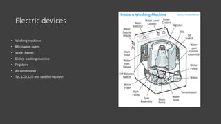 Electric devices
• Washing machines
• Microwave ovens
• Water heater
• Dishes washing machine
• Frigidaire
• Air conditioner
• TV , LCD, LED and satellite receiver
 