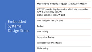 Embedded
Systems
Design Steps
Modeling via modeling language (LabVIEW or Matlab)
HW/SW partitioning (Determine which blocks must be
H/W & which may be S/W)
Global Design of the S/W part
Unit Design of the S/W part
Coding.
Unit Testing.
Integration Testing.
Verification and Validation.
Maintaining.
 
