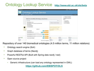 Ontology Lookup Service
• Ontology search engine (Solr)
• Graph database of terms (Neo4j)
• Powerful RESTful API (Built with Spring data neo4j / rest)
• Open source project
• Generic infrastructure (can load any ontology represented in OWL)
https://github.com/EBISPOT/OLS
Repository of over 140 biomedical ontologies (4.5 million terms, 11 million relations)
http://www.ebi.ac.uk/ols/beta
 