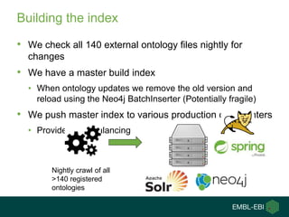Building the index
• We check all 140 external ontology files nightly for
changes
• We have a master build index
• When ontology updates we remove the old version and
reload using the Neo4j BatchInserter (Potentially fragile)
• We push master index to various production data centers
• Provides load balancing
Nightly crawl of all
>140 registered
ontologies
 