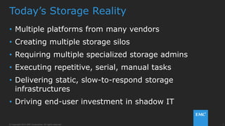 3© Copyright 2014 EMC Corporation. All rights reserved.© Copyright 2014 EMC Corporation. All rights reserved.
Today’s Storage Reality
• Multiple platforms from many vendors
• Creating multiple storage silos
• Requiring multiple specialized storage admins
• Executing repetitive, serial, manual tasks
• Delivering static, slow-to-respond storage
infrastructures
• Driving end-user investment in shadow IT
 