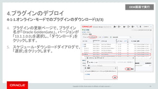 Copyright © 2016, Oracle and/or its affiliates. All rights reserved. |
4.プラグインのデプロイ
4-1-2.オフライン・モードでのプラグインのダウンロード&インポート(1/2)
1. Oracle GoldenGate プラグインをOSDC
からダウンロードします。
– 手順は3章のAgentダウンロードと同様です。
– 「Management Pack for Oracle
GoldenGate(FMW)」を選択します。
2. ダウンロードしたZIPファイルを解凍し
て、中のOracleプラグイン・アーカイブ・
ファイル（.opar）を、 Oracle
Management Server（OMS）がアクセス
できる場所に移動します。
35
 