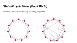 Watts-Strogatz Model (Small World)
Enriches ER model introducing clustering properties
 