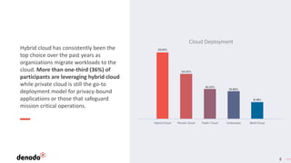 8
Hybrid cloud has consistently been the
top choice over the past years as
organizations migrate workloads to the
cloud. More than one-third (36%) of
participants are leveraging hybrid cloud
while private cloud is still the go-to
deployment model for privacy-bound
applications or those that safeguard
mission critical operations.
 