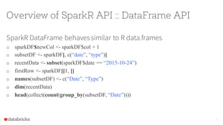 Overview of SparkR API :: DataFrame API
SparkR DataFrame behavessimilar to R data.frames
o sparkDF$newCol <- sparkDF$col + 1
o subsetDF <- sparkDF[, c(“date”, “type”)]
o recentData <- subset(sparkDF$date == “2015-10-24”)
o firstRow <- sparkDF[[1, ]]
o names(subsetDF) <- c(“Date”, “Type”)
o dim(recentData)
o head(collect(count(group_by(subsetDF, “Date”))))
17
 
