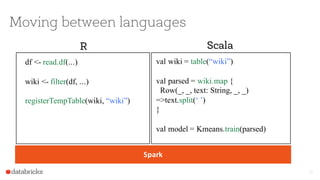 Moving between languages
20
R Scala
Spark
df <- read.df(...)
wiki <- filter(df, ...)
registerTempTable(wiki, “wiki”)
val wiki = table(“wiki”)
val parsed = wiki.map {
Row(_, _, text: String, _, _)
=>text.split(‘ ’)
}
val model = Kmeans.train(parsed)
 