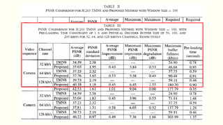 Encoding stored video for stremming applications ieee paper ppt