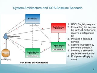 System Architecture and SOA Baseline Scenario
1. UDDI Registry request
2. Forwarding the service
list to Trust Broker and
receive a categorized
list
3. Invoking a selected
service
4. Second invocation by
service in domain A
5. Invoking a service in
public service domain
6. End points (Reply to
user)
9
 