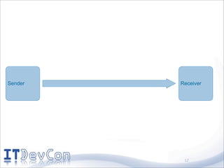 Sender   Receiver




          12
 