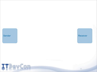 Sender   Receiver




          13
 