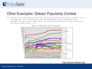 Other Examples: Debian Popularity Contest
        You can help out the Debian Project by sending your popularity-contest results to us
            anonymously. With information from enough people, we can determine which
            packages are most often used, which are often installed but not used, and which
            are nearly never used. (...)




                                                                    http://popcon.debian.org/
© 2009 EclipseSource | April 2009
 