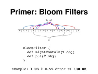 Primer: Bloom Filters
BloomFilter {
def mightContain(T obj)
def put(T obj)
}
example: 1 MB @ 0.5% error => 130 KB
 