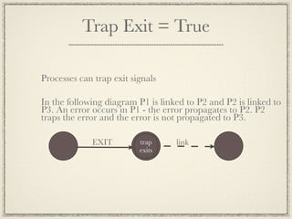 Trap Exit = True

Processes can trap exit signals

In the following diagram P1 is linked to P2 and P2 is linked to
P3. An error occurs in P1 - the error propagates to P2. P2
traps the error and the error is not propagated to P3.

             EXIT         trap     link
                          exits
 