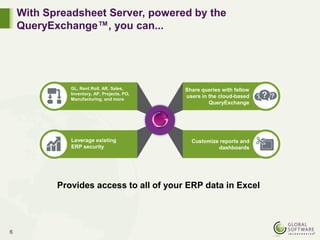 With Spreadsheet Server, powered by the
QueryExchange™, you can...
6
Provides access to all of your ERP data in Excel
GL, Rent Roll, AR, Sales,
Inventory, AP, Projects, PO,
Manufacturing, and more
Share queries with fellow
users in the cloud-based
QueryExchange
Leverage existing
ERP security
Customize reports and
dashboards
 