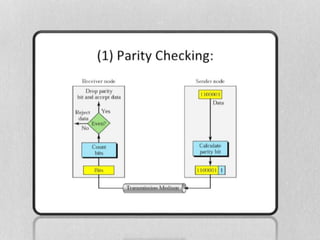 Error Control In Network Layer