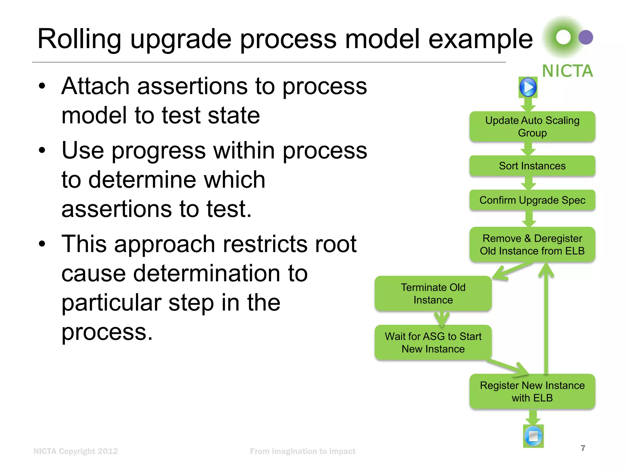 Rolling upgrade process model example
• Attach assertions to process
model to test state
• Use progress within process
to determine which
assertions to test.
• This approach restricts root
cause determination to
particular step in the
process.

Update Auto Scaling
Group
Sort Instances
Confirm Upgrade Spec

Remove & Deregister
Old Instance from ELB

Terminate Old
Instance

Wait for ASG to Start
New Instance

Register New Instance
with ELB

NICTA Copyright 2012

From imagination to impact

7

 